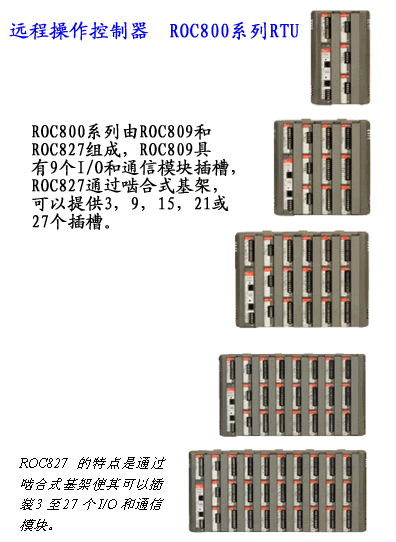 【其它】ROC800 系列——現(xiàn)場自動化應(yīng)用解決方案