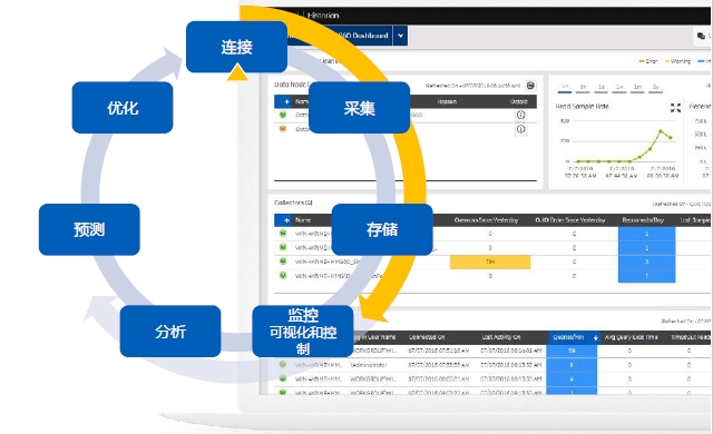 Proficy HMI/SCADA-Historian 