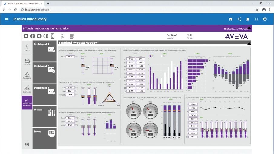 AVEVA InTouch 2020